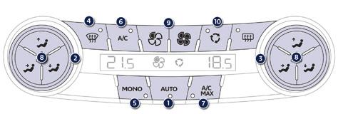 Comfort Automatische airconditioning met gescheiden regeling De airconditioning werkt uitsluitend bij draaiende motor. Automatische werking 1.