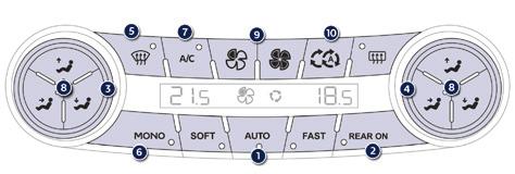 Comfort Automatische airconditioning quadrizone De airconditioning werkt uitsluitend bij draaiende motor. Automatische werking 3-4.