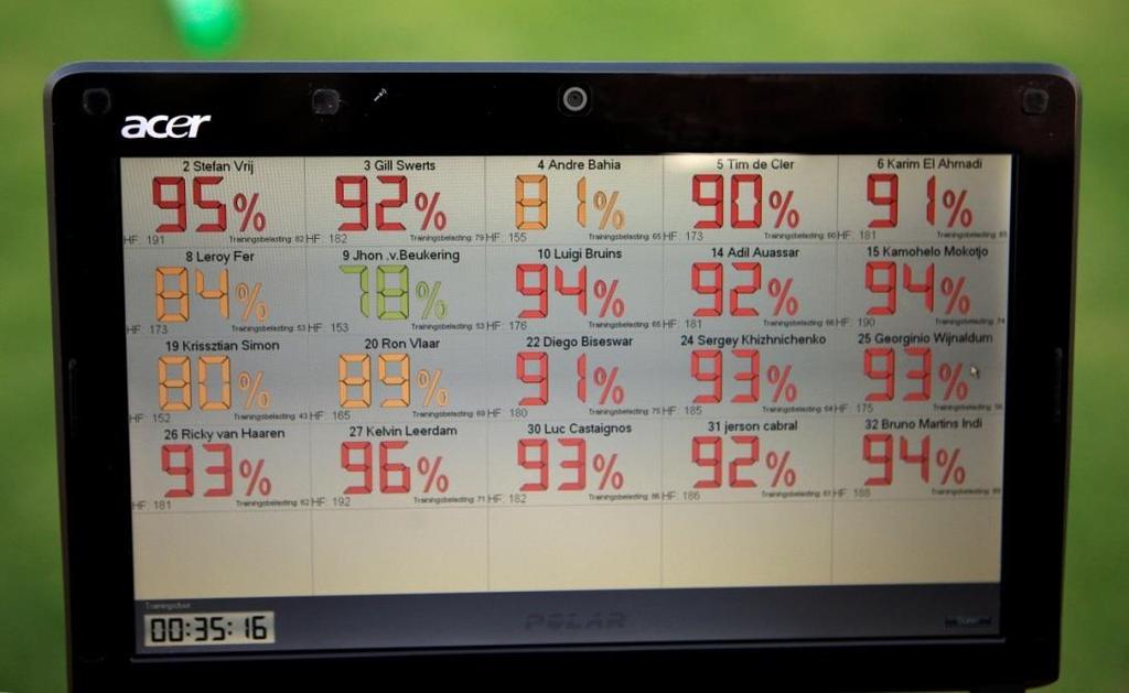 Tijdens de training zijn van alle spelers de hartslag, het bijbehorende percentage van de HR-max en de tot dat moment behaalde