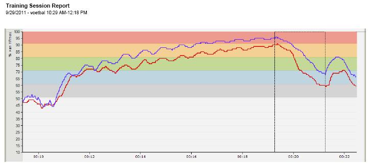 ISRT HR-CURVE Blauwe lijn: