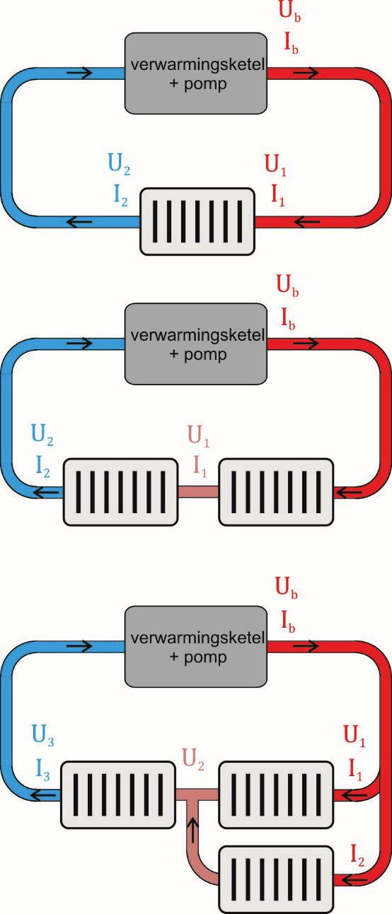 Verwarmingsinstallatie In het geval van de verwarmingsinstallatie moet je weten hoeveel liter water er per seconde door een doorsnede van een buis stroomt en hoeveel warmte-energie er in één liter