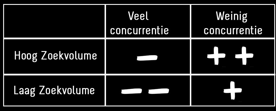 2) Content Aantal: 250-500 woorden Waar is de gebruiker naar op zoek?