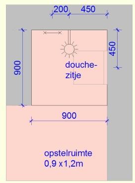 Randvoorwaarden Indien: bij de functie van het gebouw/object ook standaard een douchefunctie behoort (bv.