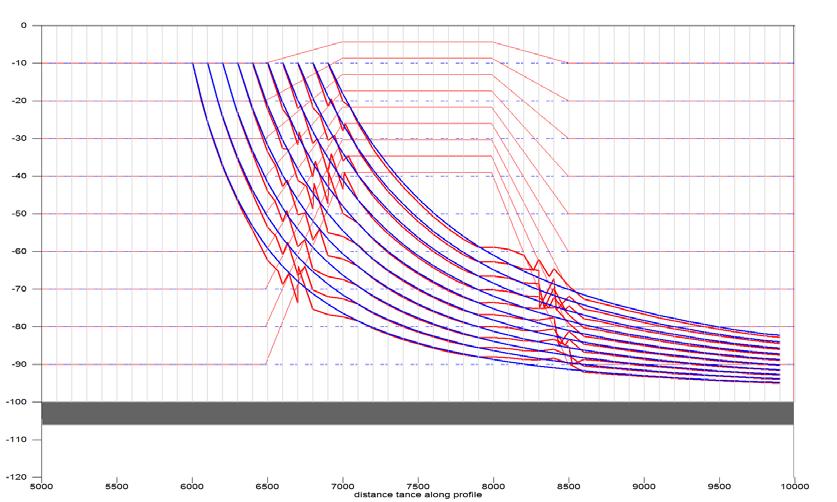 Figuur 4.7 Stroombaanberekening met Imod voor een modelberekening in een resolutie van 100 m.