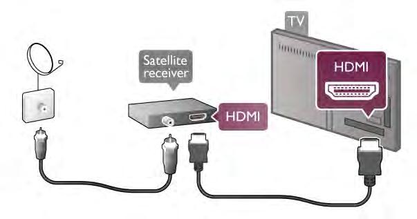 Als het home cinema-systeem (HTS) geen HDMI ARCaansluiting heeft, gebruikt u een extra optische audiokabel om het geluid van het TV-beeld naar het home cinema-systeem (HTS) over te brengen.