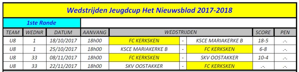 Champions League voor gewestelijke ploegen.