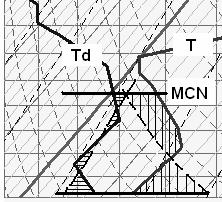 Ten behoeve van het maken van weersverwachtingen wordt ook de Uitvoer van een atmosfeermodel uitgezet als ware het een radiosondwaarneming. Dit noemen we ook wel een progtemp.