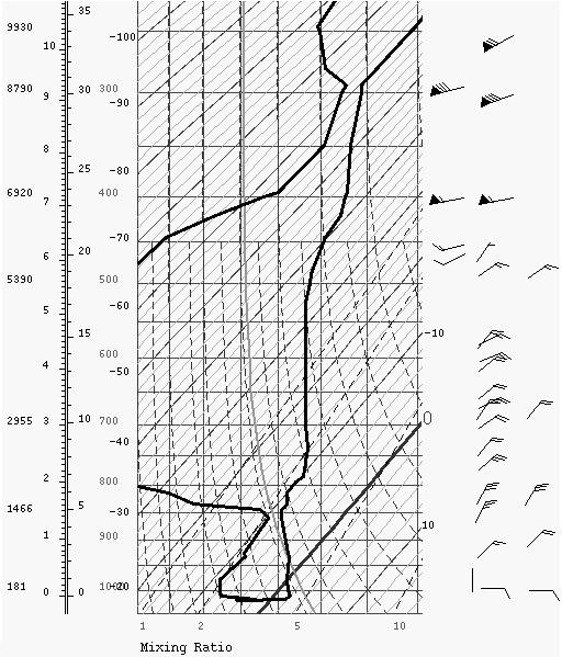 Toch zeggen de verschillende soorten Cirrus en de opeenvolging van hoge en lagere bewolking iets over het weersverloop. Een veel voorkomende vorm van kunstmatige Cirrus zijn vliegtuigstrepen.