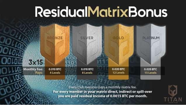 Residual Matrix Bonus Elk clublid betaalt een maandelijkse Matrix vergoeding. Voor elk lid in uw matrix direct.