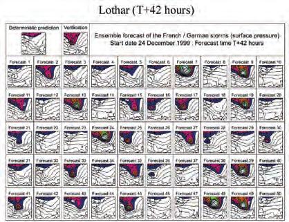 na enkele dagen resulteren in volslagen verschillende weersituaties voor een bepaald gebied. EPS-verwachtingen van de kerststorm Lothar uit 1999.