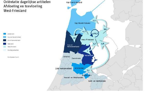 Figuur 6 Koopstromen West-Friesland en omliggende regio s in: Dagelijkse sector (milj. ).