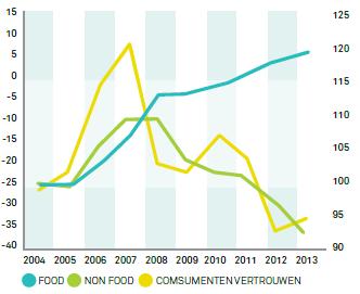 4 Trends en ontwikkelingen in de detailhandel De detailhandel is sterk in beweging en er spelen veel zaken die van invloed kunnen zijn op de detailhandelsstructuur van West-Friesland.