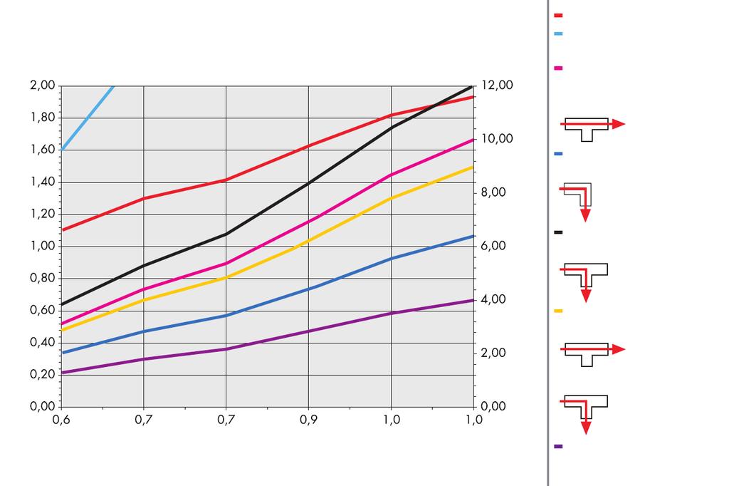 90 Sok T-stuk draad F 1/2 T-stuk Sok draad F 1/2 Sok draad M 1/2 T-stuk snelheid Sok draad F 1/2 Sok draad M 1/2