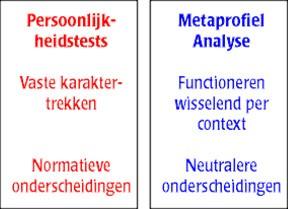 onderscheiding als 'procedures'. Rigide is iets dat je bent, terwijl procedures dingen zijn die je gebruikt. Ten tweede valt het normatieve karakter van de NPV-onderscheidingen op.