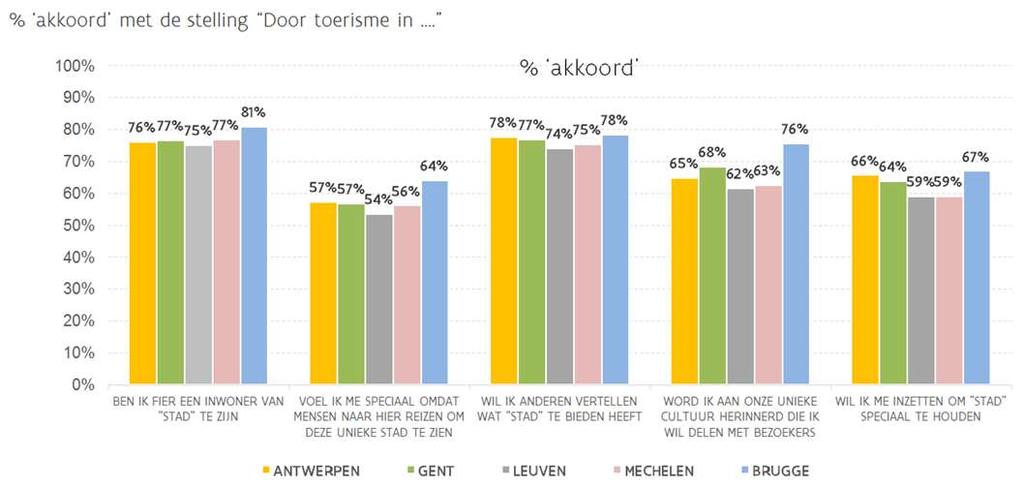 Grafieken Steun aan