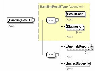 Deze referentie wordt u ook meegedeeld in het geval dat u een vraag of een probleem hebt, met deze uitwisseling in het bijzonder: 90155 Verwerkte referentie 00221 - TYPE REFERENTIE= 3 (de referentie