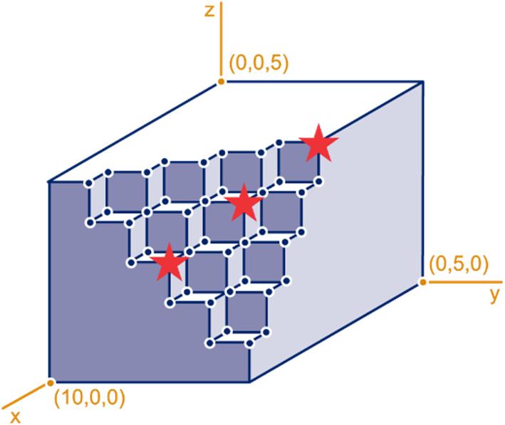 3 32 a 29 a x = z Zie groene sterren hieronder. (0,3,3), (8,4,4), (6,5,5) Zie rode sterren hieroven.