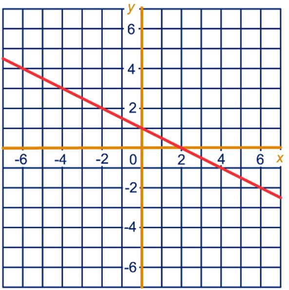 x+0,08 y+0,09 z+0,06 (50000 x y z) B = 3000 + 0,0x + 0,02y +