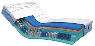 schuim met ism-gel Stevig matras Air Release Dynamische drukverdeling Visco-elastisch schuim met