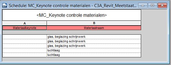De tabel is gefilterd op de keynote: elk artikel waaraan geen keynote werd toegekend verschijnt in de tabel zodat de gebruiker desgewenst alsnog een keynote kan opgeven.