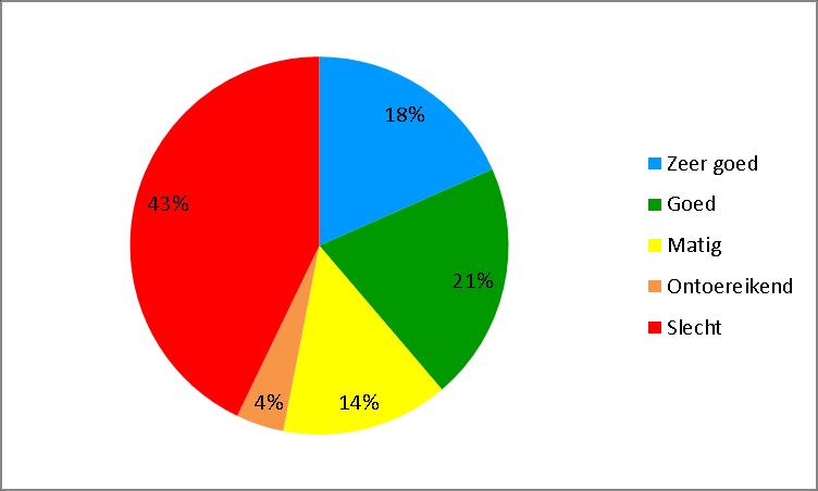 2013 (nitraat) (bron: VMM) Kaartenatlas, kaart 16 geeft de normtoetsing voor fosfaat in het bekken van de Gentse Kanalen weer.