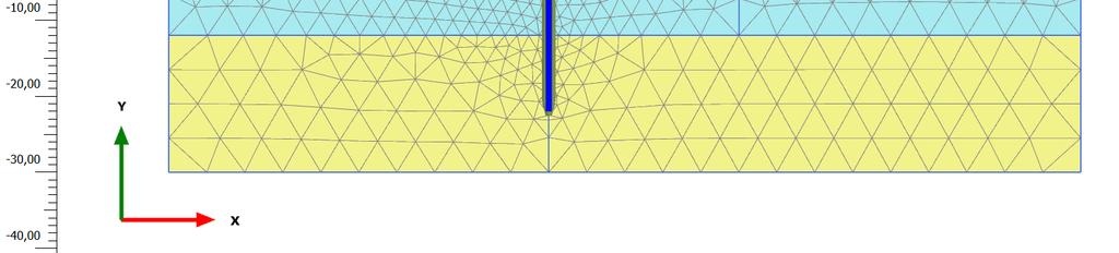 Uit Figuur 35 blijkt dat verhouding tussen U2d en U3c een factor 3,5 bedraagt. Indien herleid is waar dit verschil vandaan komt, kan een vergelijking worden gemaakt tussen U3c en B2d. D2.