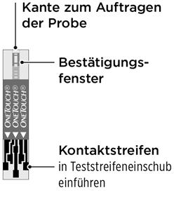 Machen Sie sich mit Ihrem