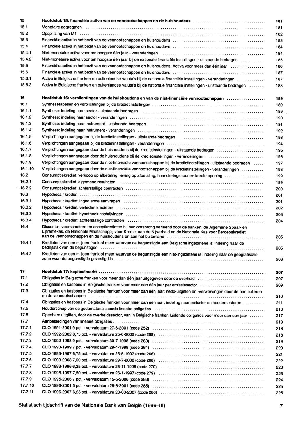 15 Hoofdstuk 15: financiële activa van de vennootschappen en de huishoudens... 181 15.1 Monetaire aggregaten... 181 15.2 Opsplitsing van M1... 182 15.