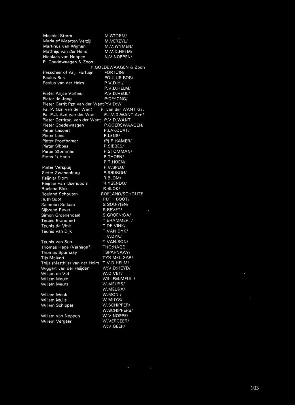 P. Gzn van der Want P. van der WANT Gz. Fa. P.J. Azn van der Want P.I.V.D.WANT Azn/ Pieter Gerritsz. van der Want P.V.D.WANT Pieter Goedewaagen P.GOEDEWAAGEN/ Pieter Lacoert P.LAKOURT/ Pieter Lens P.