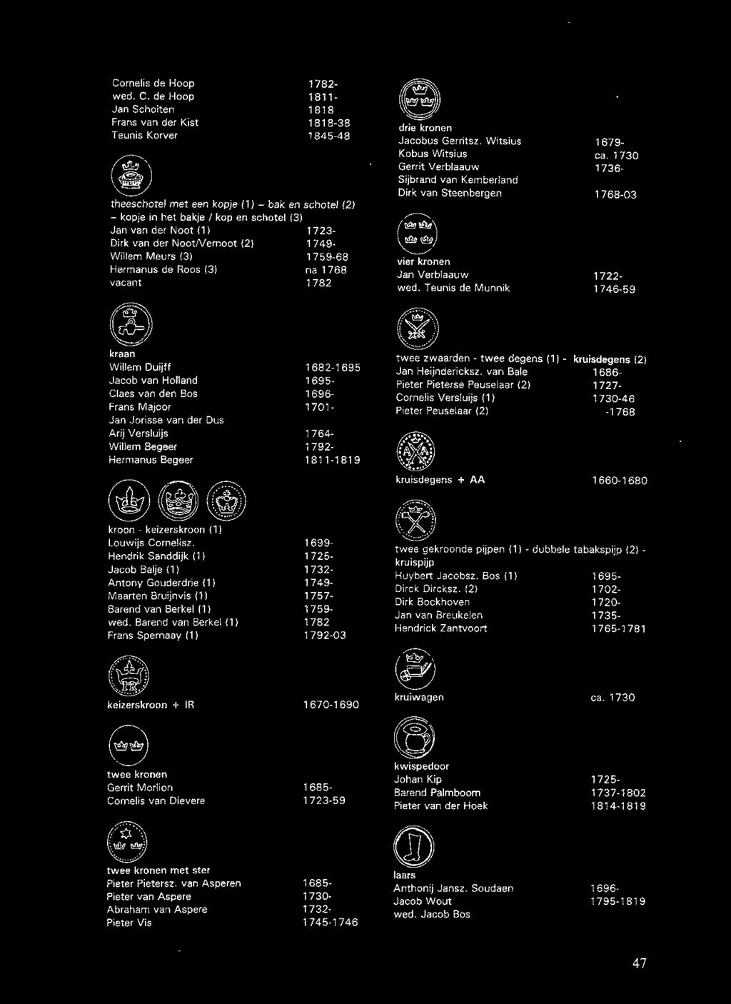 1723- Dirk van der NootNarnoot (2) 1749- Willem Meurs (3) 1759-68 Hermanus de Roos (3) na 1768 vacant drie kronen Jacobus Gerritsz.