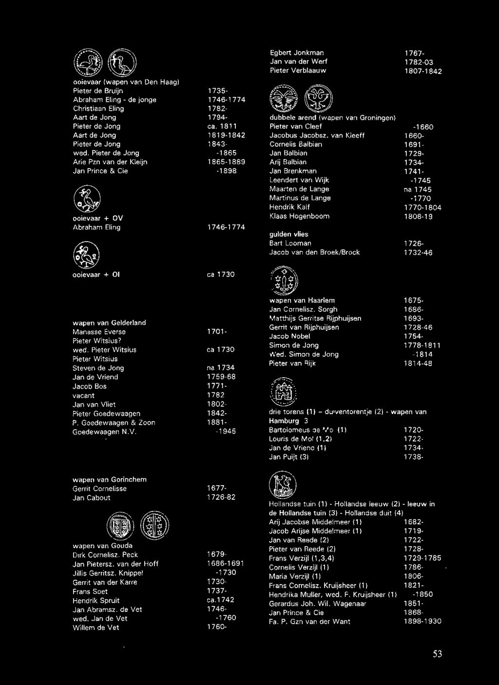 Pieter de Jong -1865 Jan Balbian 1729- Arie Pzn van der Kleijn 1865-1889 Arij Balbian 1734- Jan Prince & Cie -1898 Jan Brenkman 1741- Leendert van Wijk -1745 Maarten de Lange na 1745 Martinus de