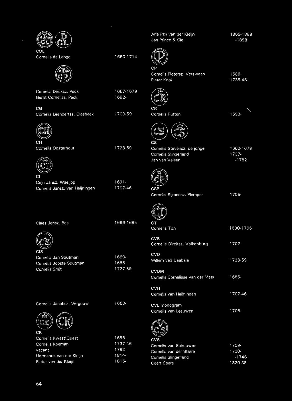 de jonge Cornelis Slingerland Jan van Velsen 1693-1660-1673 1737- Cl Crijn Jansz. Waeijop Cornelis Jansz. van Heijningen CIS Claes Jansz.