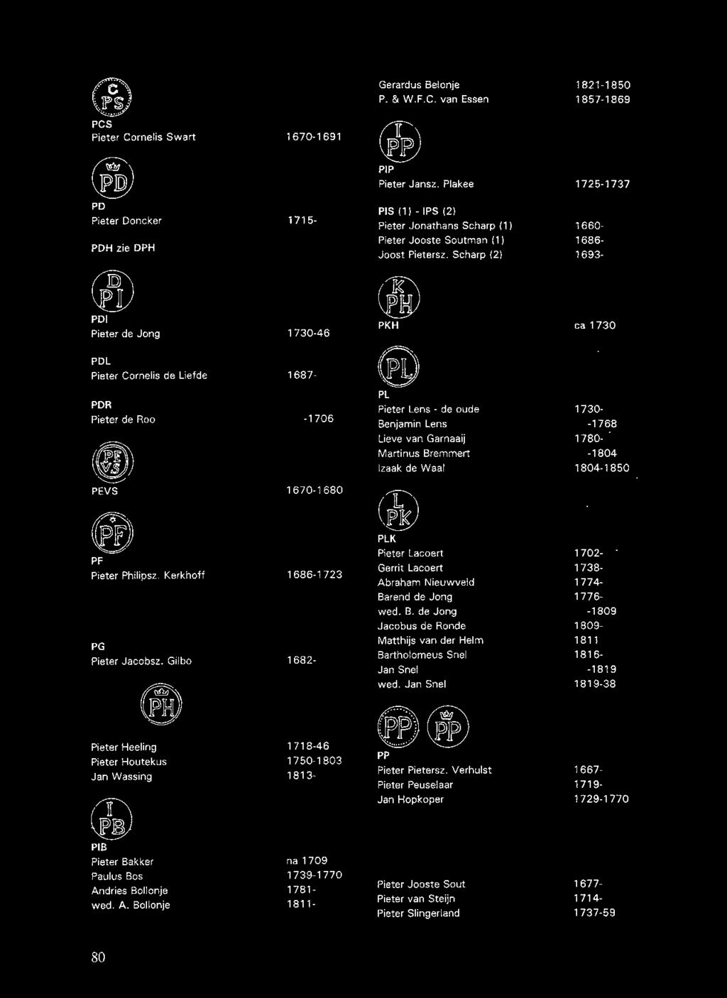 Scharp (2) ~ PKH PL Pieter Lens - de oude Benjamin Lens Lieve van Garnaaij Martinus Bremmert lzaak de Waal 1821-1850 1857-1869 1725-1737 ca 1730 1660-1686- 1693-1730- 1768 1780-1804 1804-1850 PEVS PF