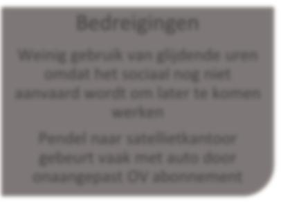 bekijken (zowel telewerkers als niet-telewerkers), blijkt dat ongeveer de helft van de werknemers de wagen gebruikt als hoofdtransportmiddel naar