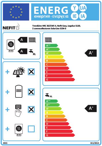 HR-ketels krijgen het A-label door combinaties met duurzame producten. Hierdoor kan een A+, A++ of A+++ label worden behaald.