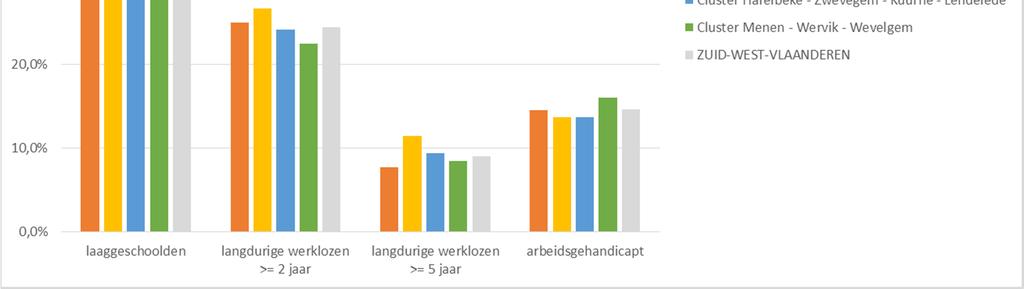 Kenmerken nwwz Bron: VDAB,