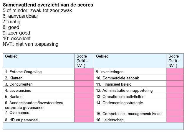 1 mei 2014 Waar