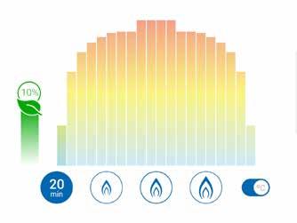 De weergegeven temperatuur wordt gemeten in de kamer via de sensor onderaan de haard.