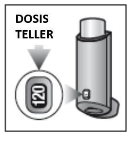 3. Richt het mondstuk van u af en druk de inhalator stevig in om een dosis af te geven. 4. Controleer de dosisteller/-indicator.