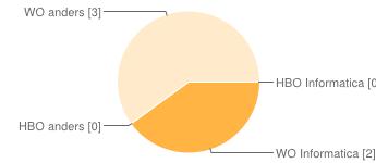 5 reacties Overzicht Complete reacties bekijken Algemeen 1. In welke leeftijdscategorie valt u?