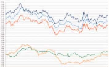 De uitslag van de Griekse verkiezingen, te weten winst voor de Euro sceptische partij Siryza, gaf de Euro een nog Koersverloop dagnotering CBOT soyabonen en EUR/USD Dagprijsontwikkeling