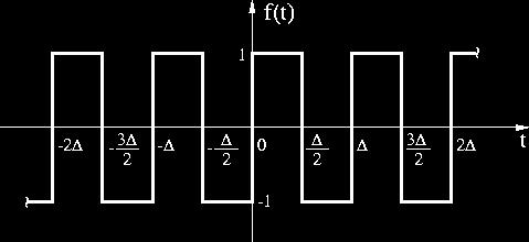 Fourieranalyse signaalontbinding in deelsignalen ieder redelijk periodiek