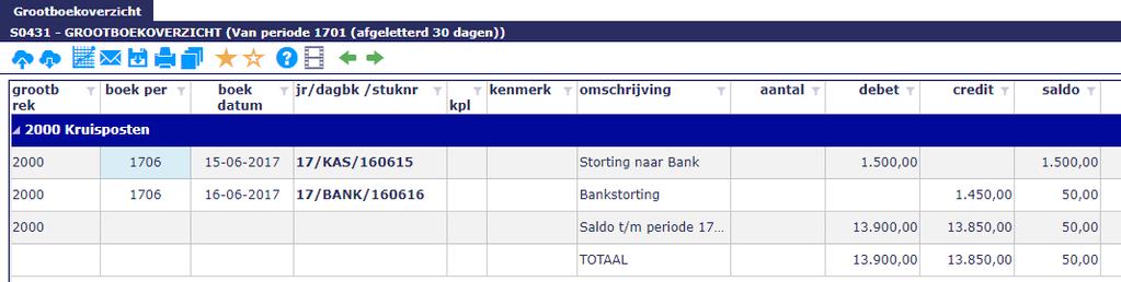 Afletteren binnen