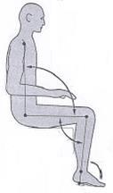 Onderste extremiteiten * Onderzoek comforthouding in lig met de knieën in een lichte flexie.
