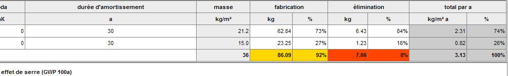 Evaluatietools Voorbeelden voor ramen: Catalogue Construction: Voor een venster houten/aluminium raam dubbele