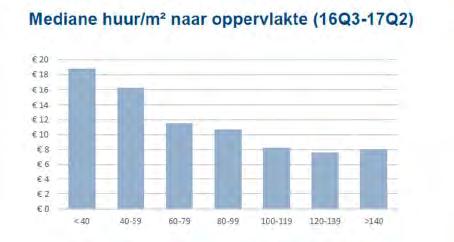 Verhuurders zijn namelijk niet gebonden aan de maximale huurverhoging als een nieuwe huurder in de woning trekt. Voor huurders die niet verhuizen viel de gemiddelde huurverhoging lager uit: 1,4% 6.