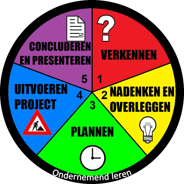 O3 onderwijs Roncalli Ondernemend leren 3 e