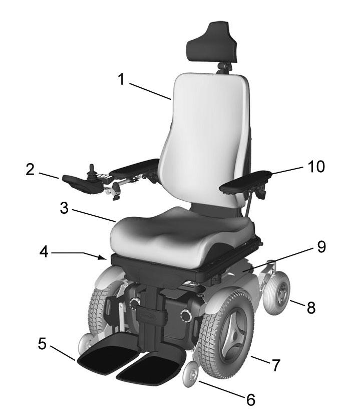 Constructie en werking Algemeen Permobil K300/C300/C300s is een elektrische rolstoel, bedoeld voor gebruik binnens- en buitenshuis. De rolstoel bestaat uit een chassis en een zitting.