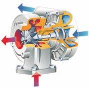 4-cilindermotoren van 3,2 liter met een vermogen van 65 of 78 pk 4-cilindermotoren van 4,5 liter met een vermogen van 86 of 97 pk Alle STEYR Kompakt-modellen hebben een uitlaat op de A-stijl Schonere