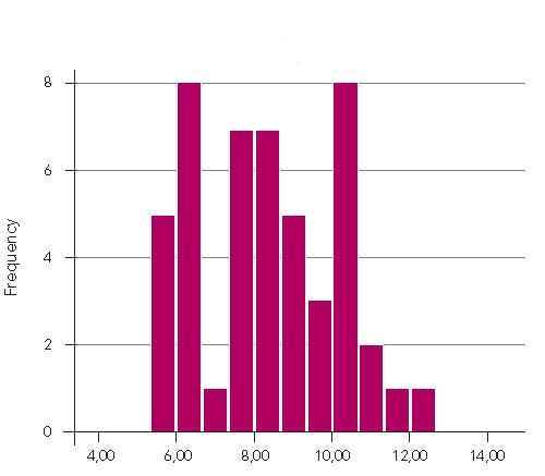 Rechtsgebied2: Bestuur LNFBE Mean